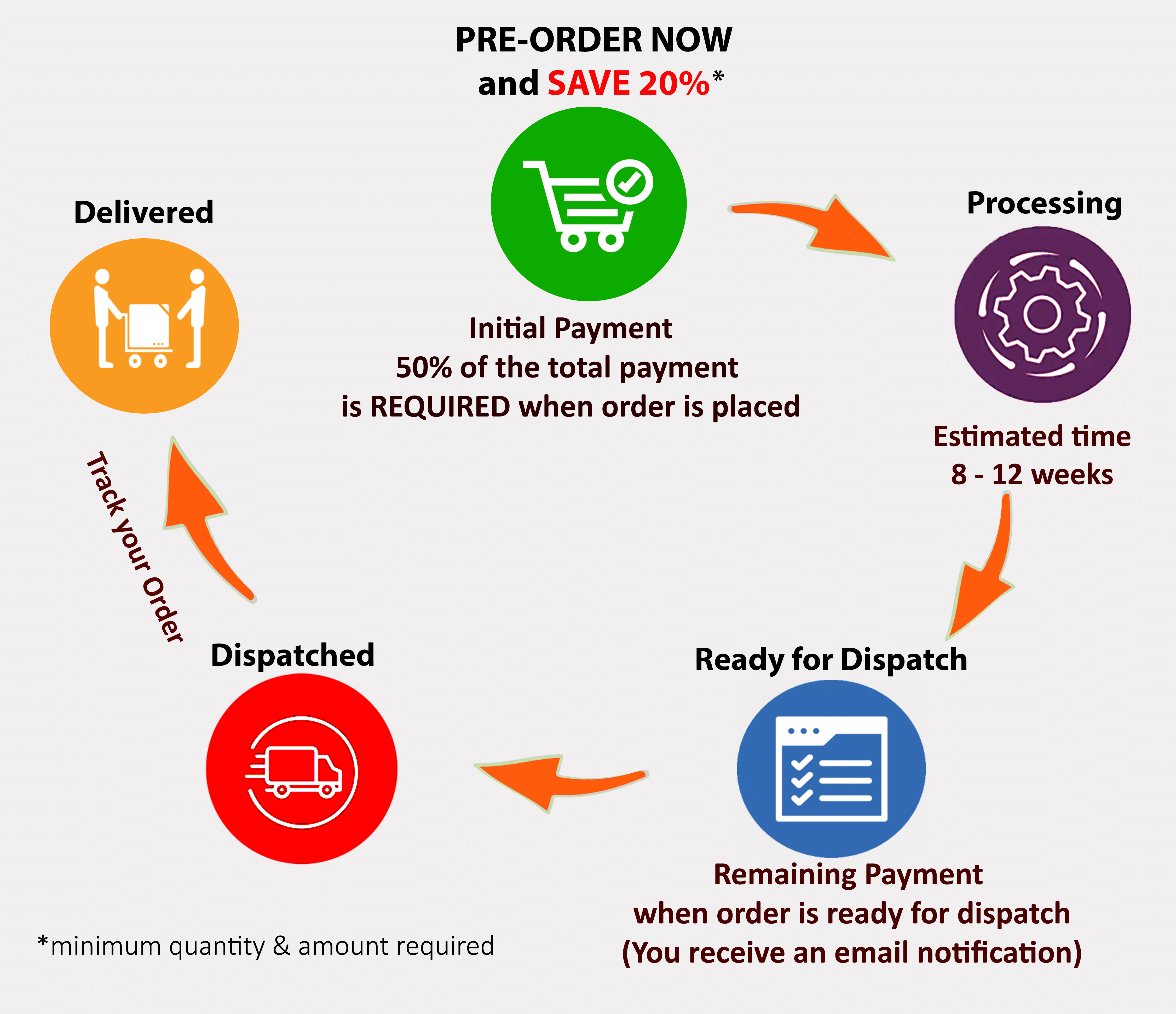 Pre-Order